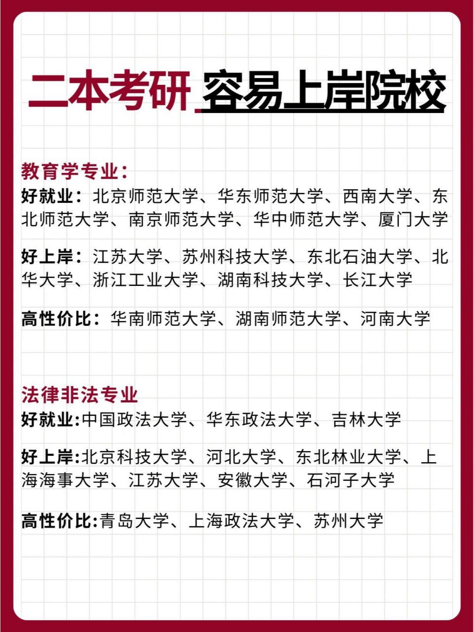 二本考研容易上岸的大學(xué)-圖1