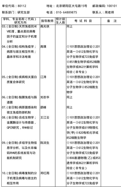 生物科學(xué)專業(yè)考研考什么-圖1