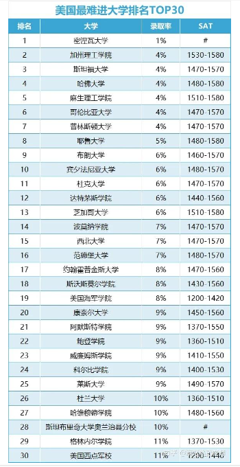 美國最好的十所大學有哪些-圖1