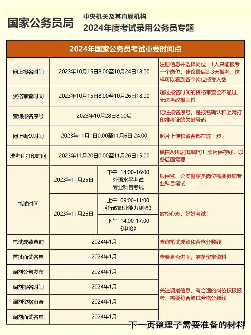 公務員考試多長時間-圖1