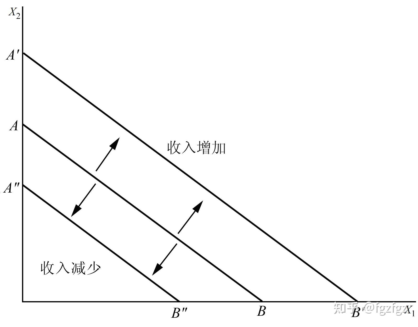 預(yù)算線反映了什么-圖1