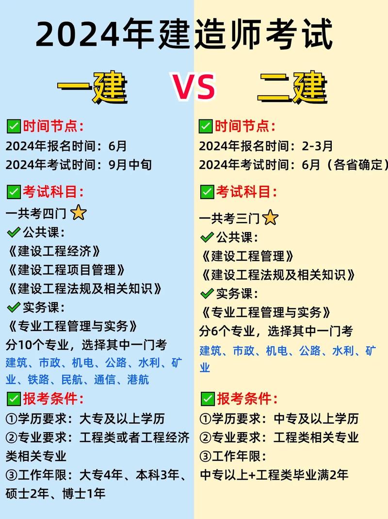 一建二建有什么區(qū)別-圖1