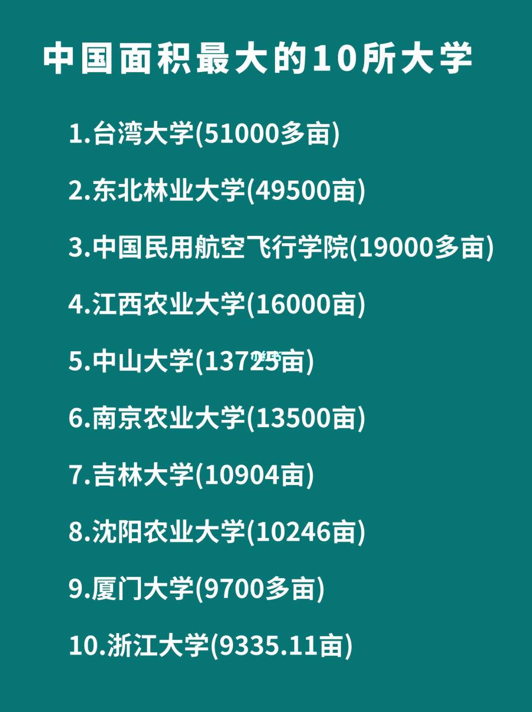 面積最大的大學(xué)-圖1