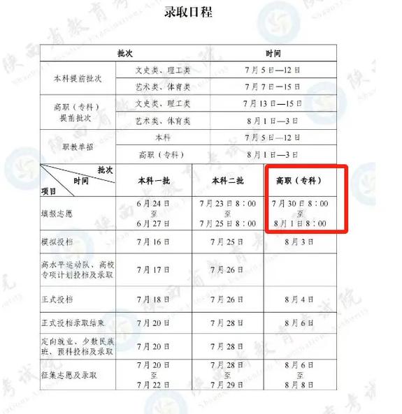 大專報志愿時間-圖1
