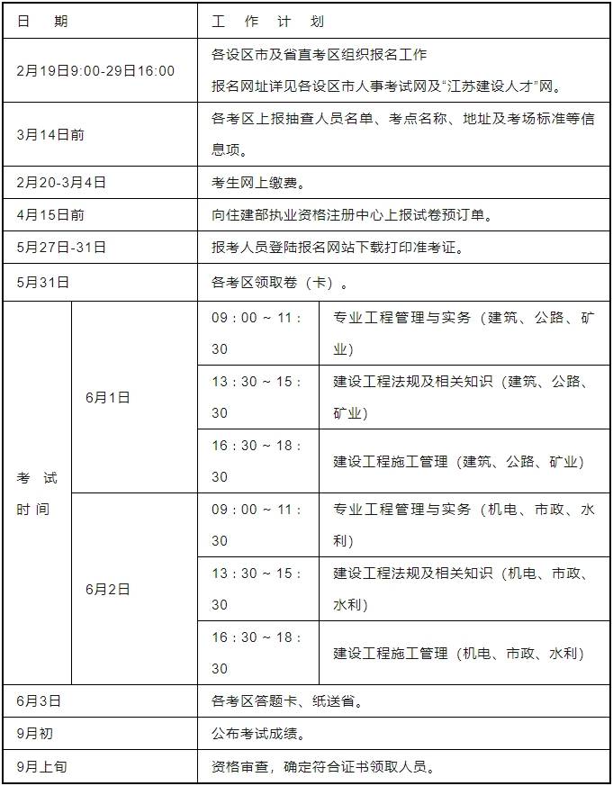 二造報(bào)名資格條件-圖1