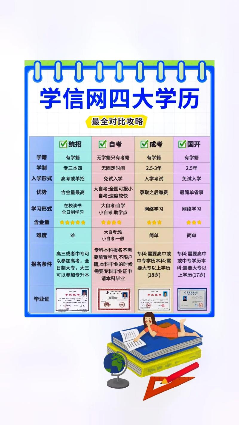 成人學歷提升-圖1