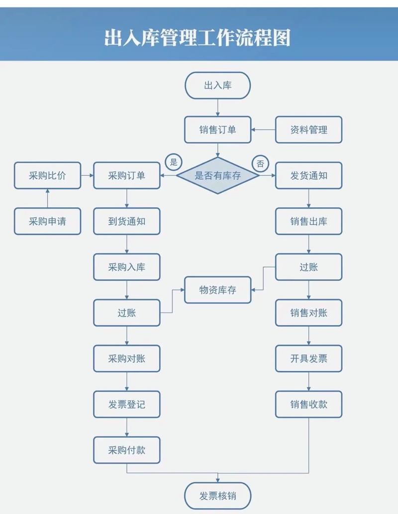 倉(cāng)庫(kù)管理主要做什么-圖1