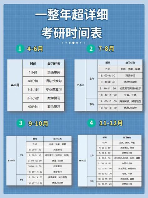 2024年考研科目的時間-圖1