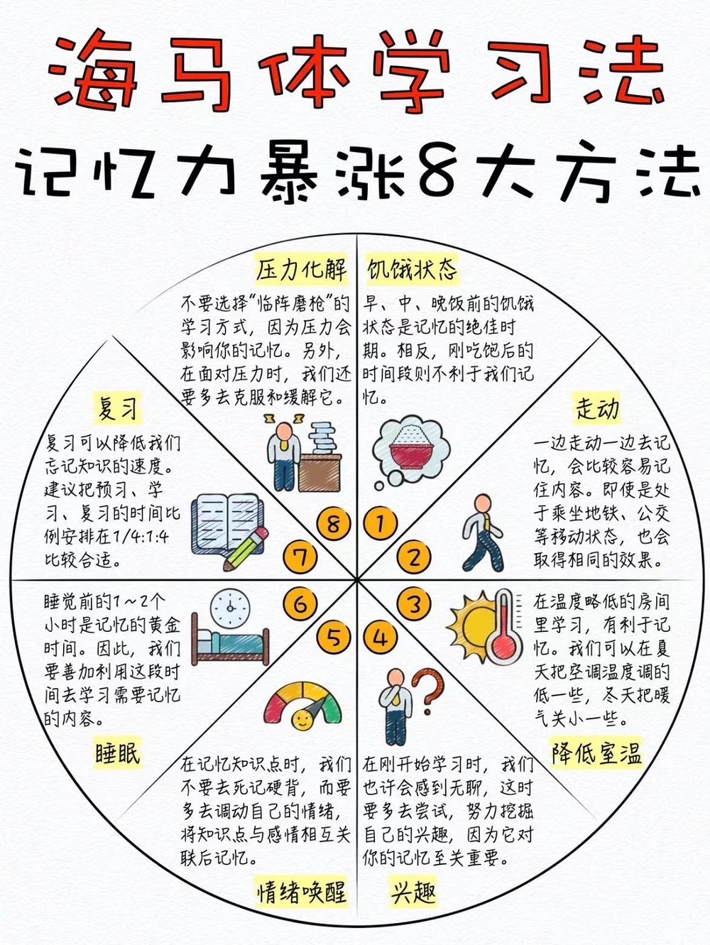 九個方法增強記憶力-圖1