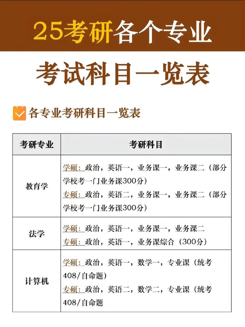 經(jīng)濟(jì)學(xué)學(xué)碩考研科目-圖1