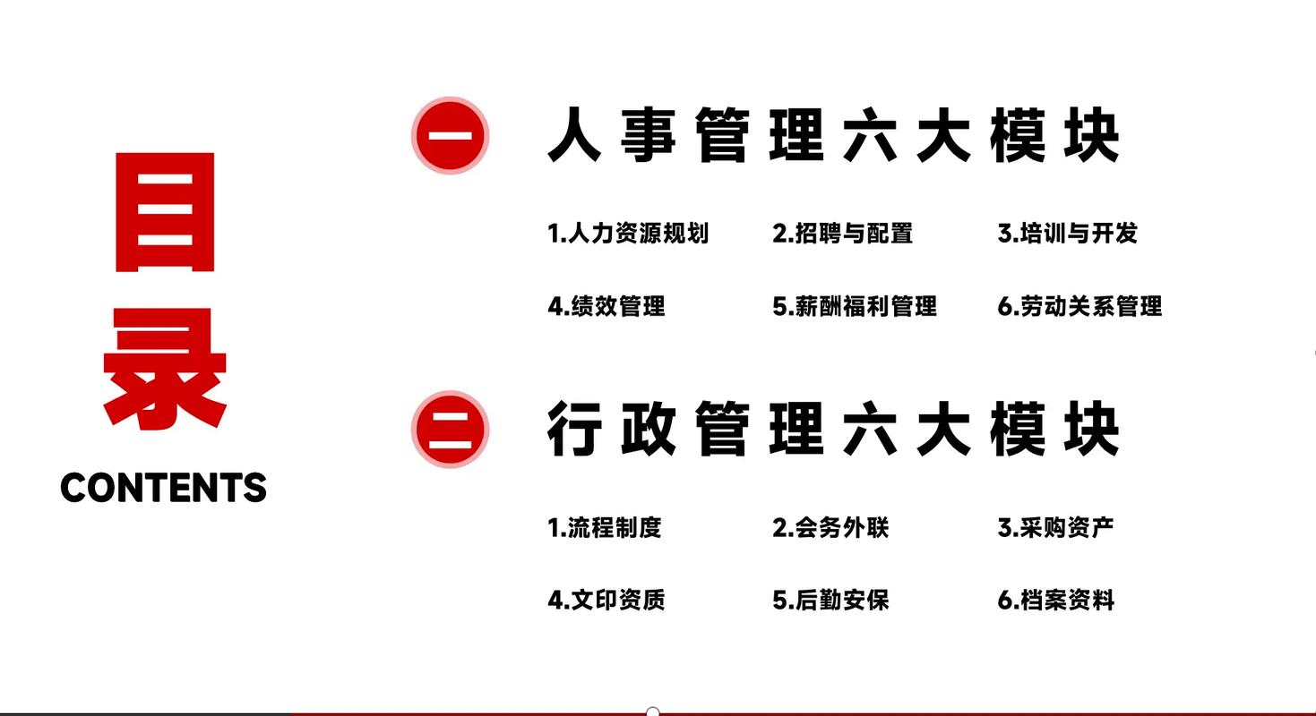 人事六大模塊-圖1