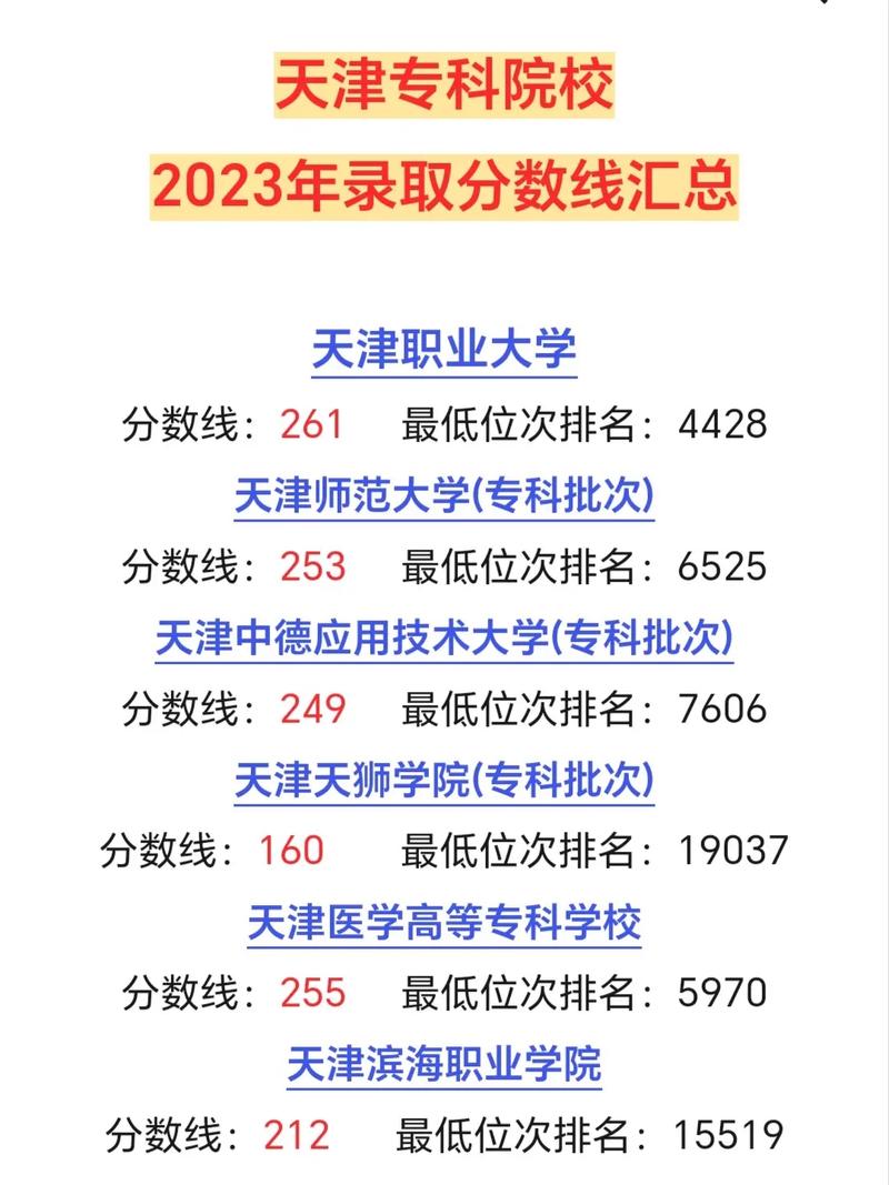 大專分?jǐn)?shù)線一般多少分 今年大專錄取分?jǐn)?shù)線-圖1