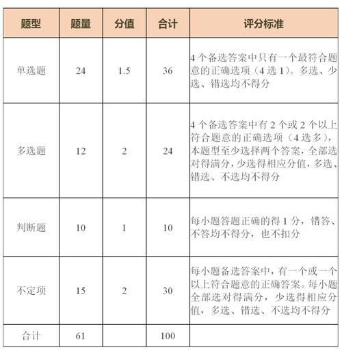 初級(jí)會(huì)計(jì)多選題怎么給分-圖1