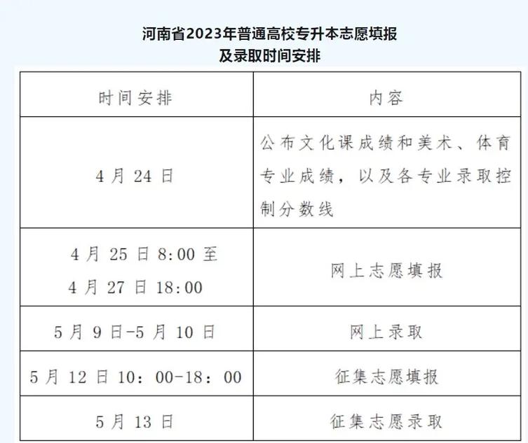 河南專升本什么時候出成績-圖1