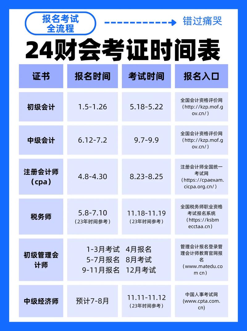 會(huì)計(jì)證什么時(shí)候出結(jié)果-圖1