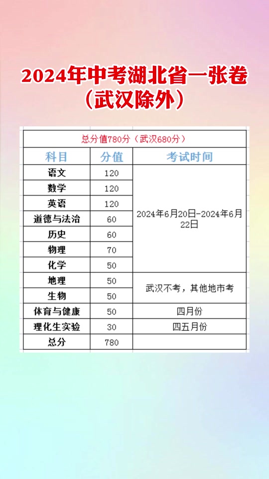 湖北中考各科的分?jǐn)?shù)滿分是多少-圖1