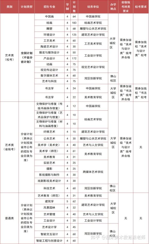 廣州美術學院自考本科-圖1