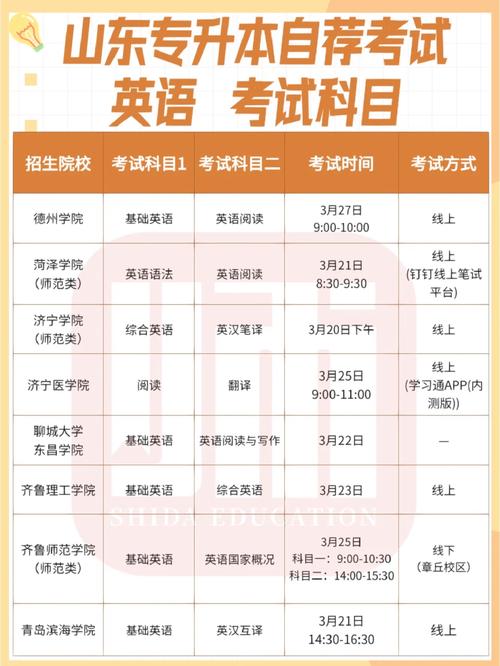專升本英語專業考什么科目-圖1