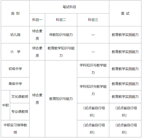 初中教資哪一科更容易考過-圖1