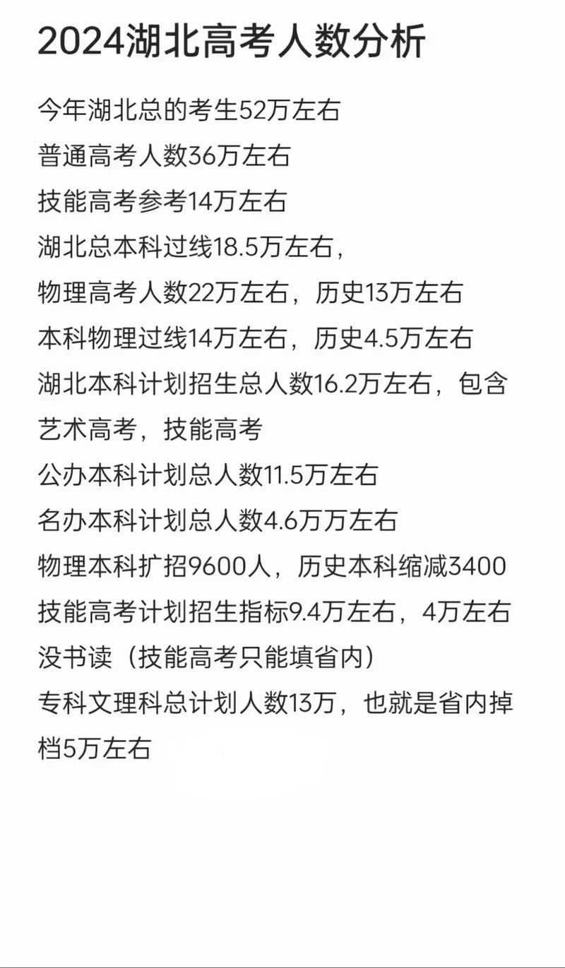 湖北2024年高考人數-圖1