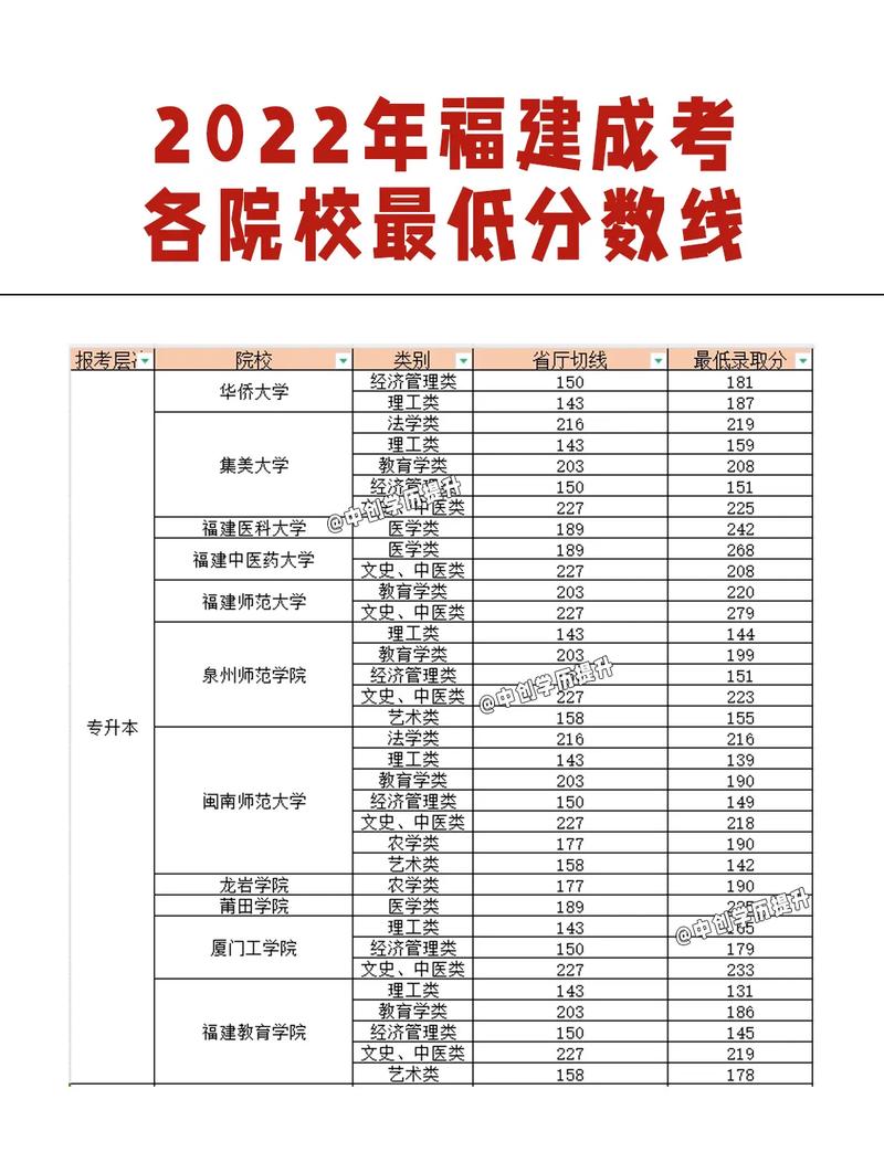 成考錄取分數線-圖1