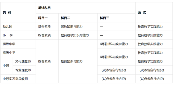 數學教師資格證考試考什么科目-圖1