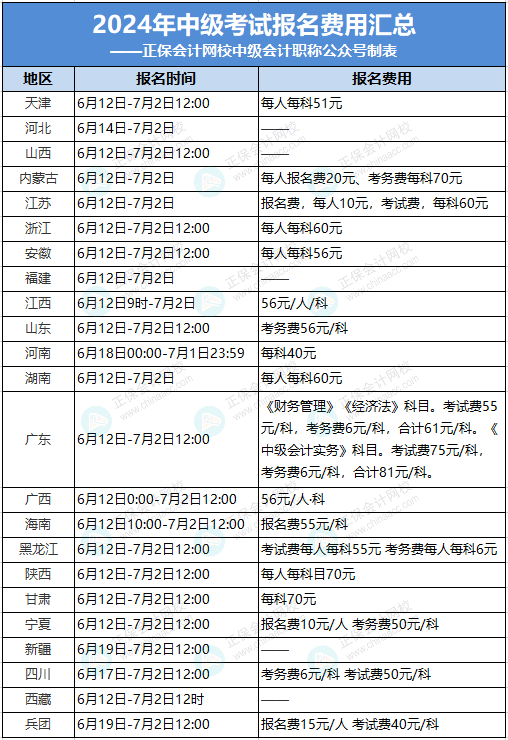 會(huì)計(jì)中級(jí)培訓(xùn)費(fèi)多少錢(qián)-圖1