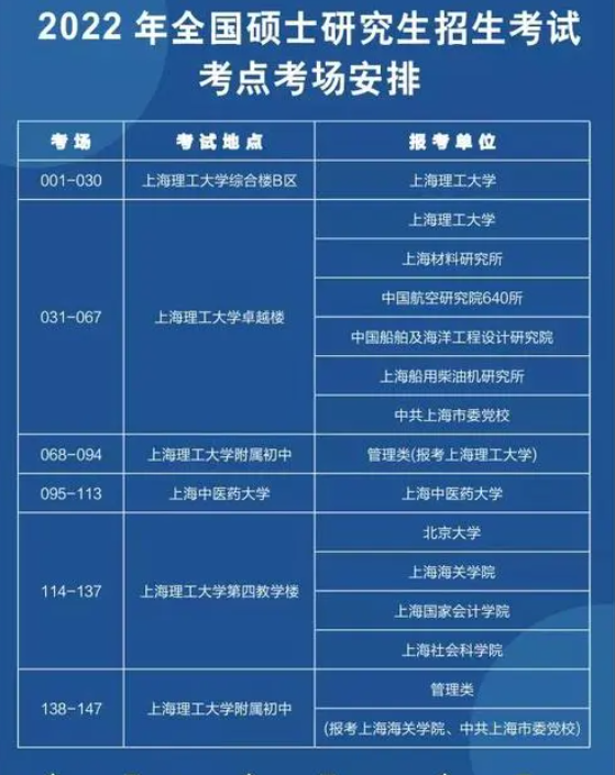 研究生考試地點(diǎn)是怎么安排的 一般在哪里考-圖1