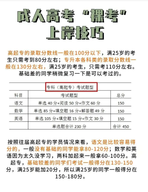 2025年成人高考亂蒙能考150嗎 寫滿卷子就能過嗎-圖1