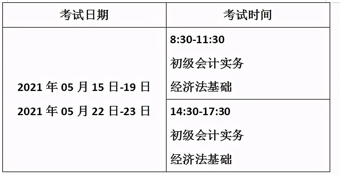 初級(jí)考試時(shí)間什么時(shí)候出來(lái)-圖1