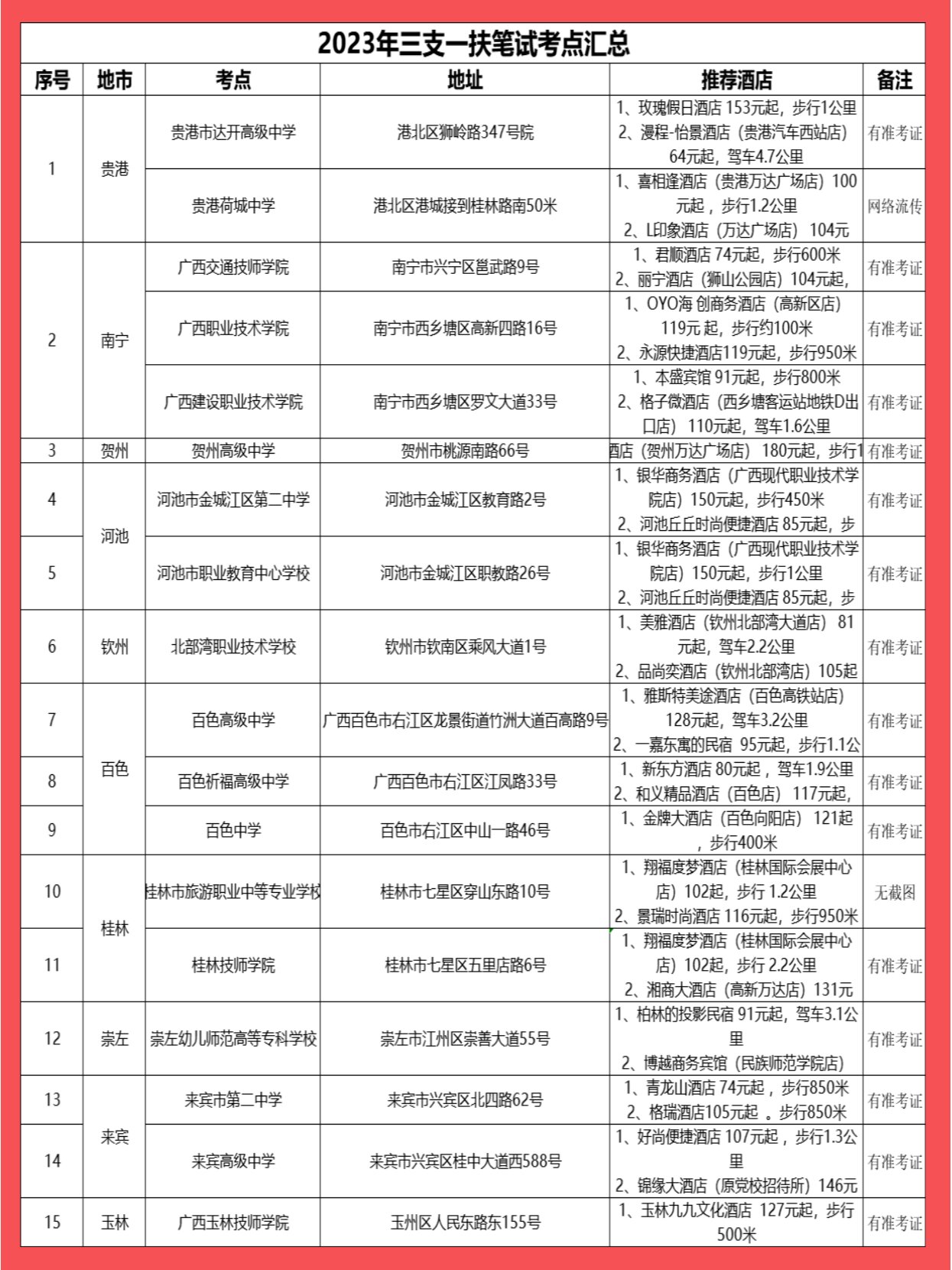 三支一扶考試地點(diǎn)-圖1