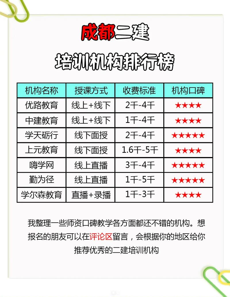 成都二建培訓(xùn)哪家好-圖1