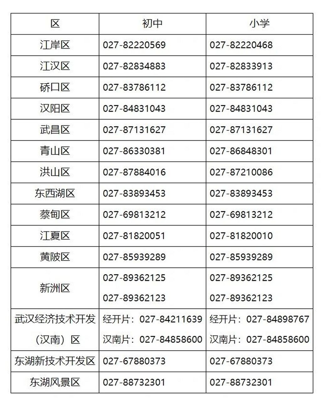 教育局的電話號(hào)碼是多少-圖1