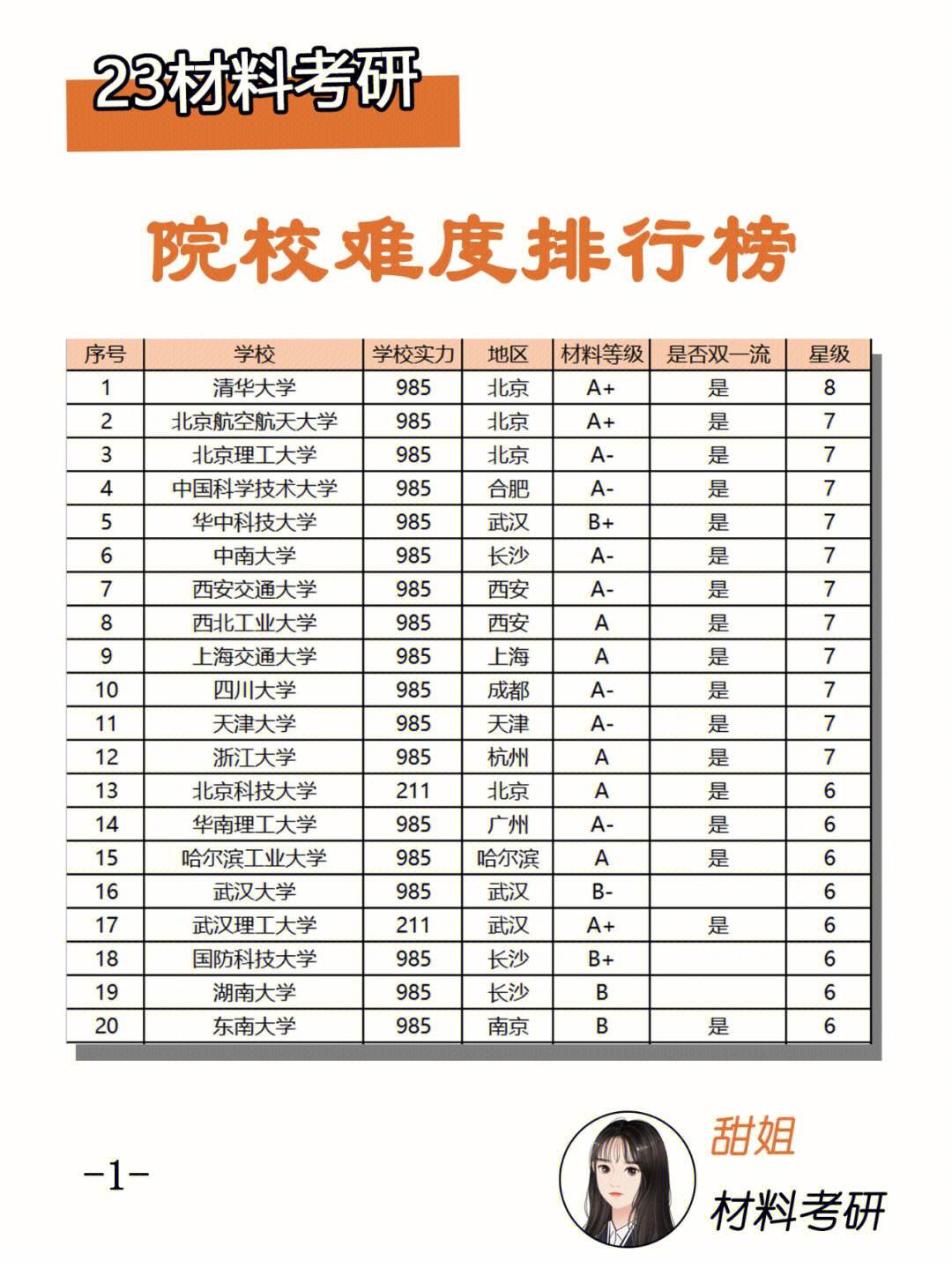 材料類考研比較好考的學(xué)校-圖1