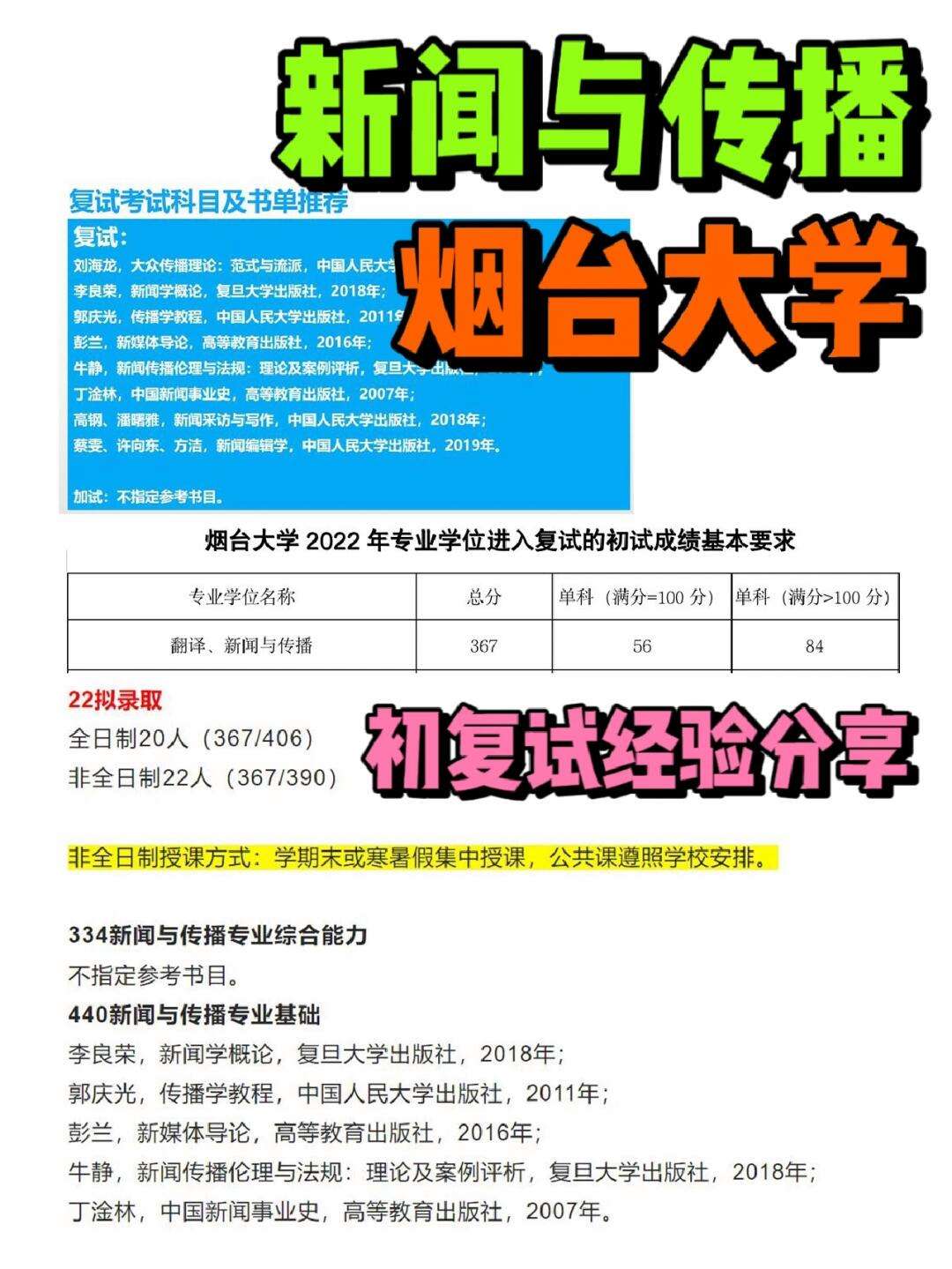 煙臺(tái)大學(xué)復(fù)試刷人嚴(yán)重么-圖1