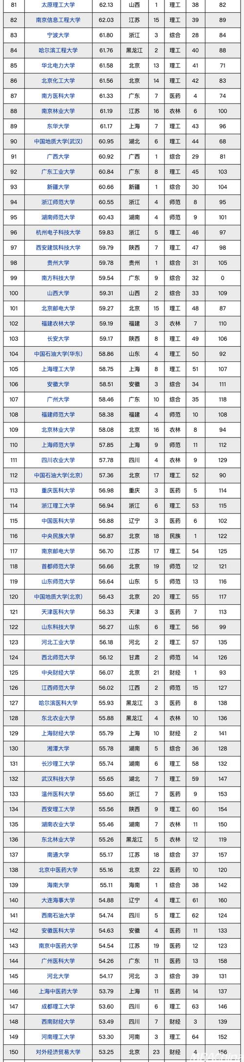 三本考研率最高的大學(xué)-圖1
