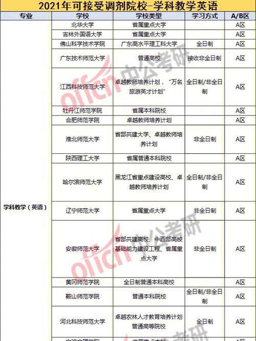 考研南開一般調(diào)劑到哪些大學(xué)-圖1