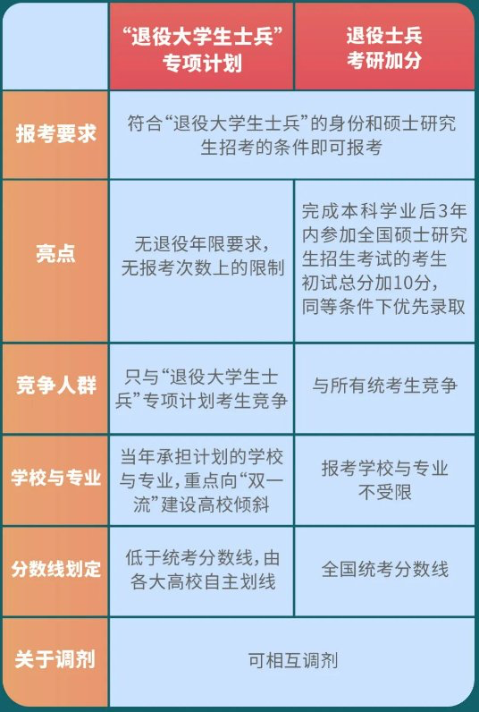 士兵計(jì)劃最容易上的名校-圖1