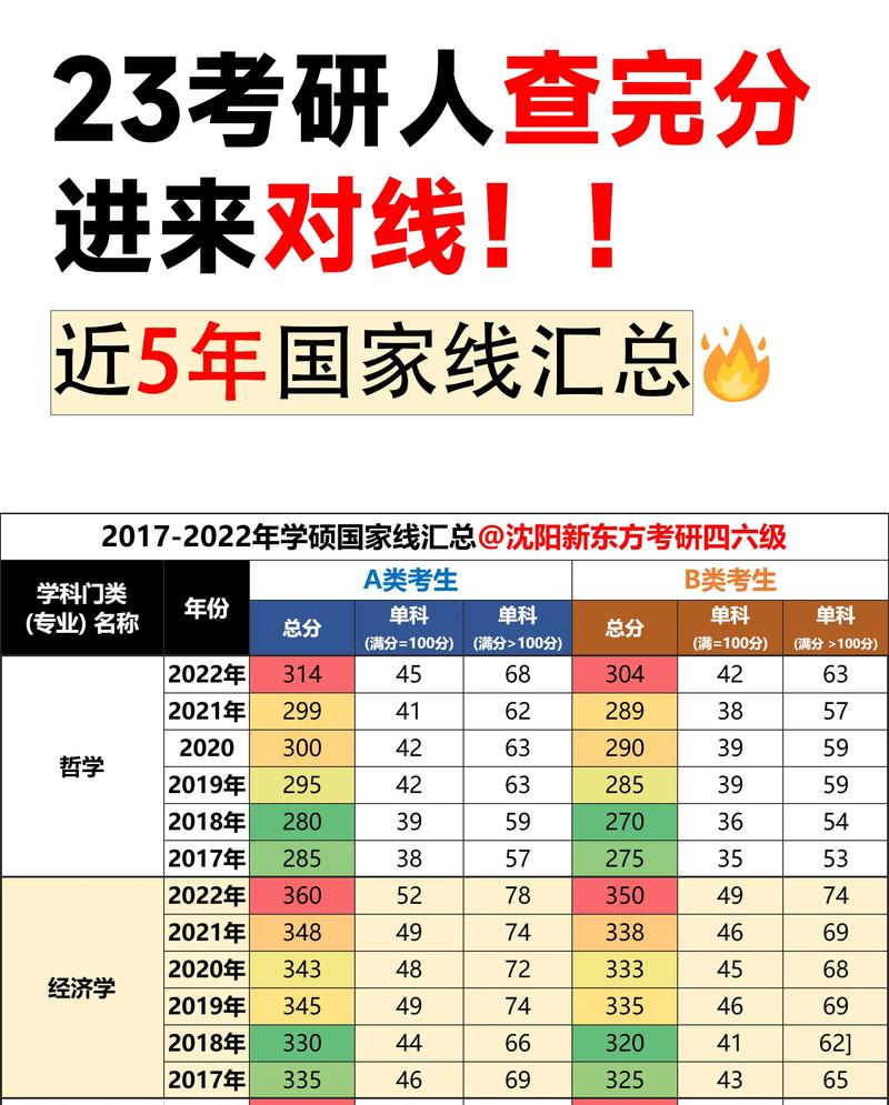 考研國(guó)家線能刷掉多少人-圖1