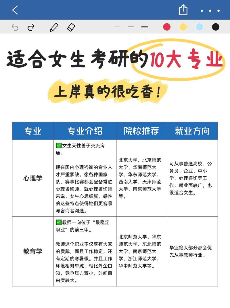 考研女生最吃香的十大專業-圖1