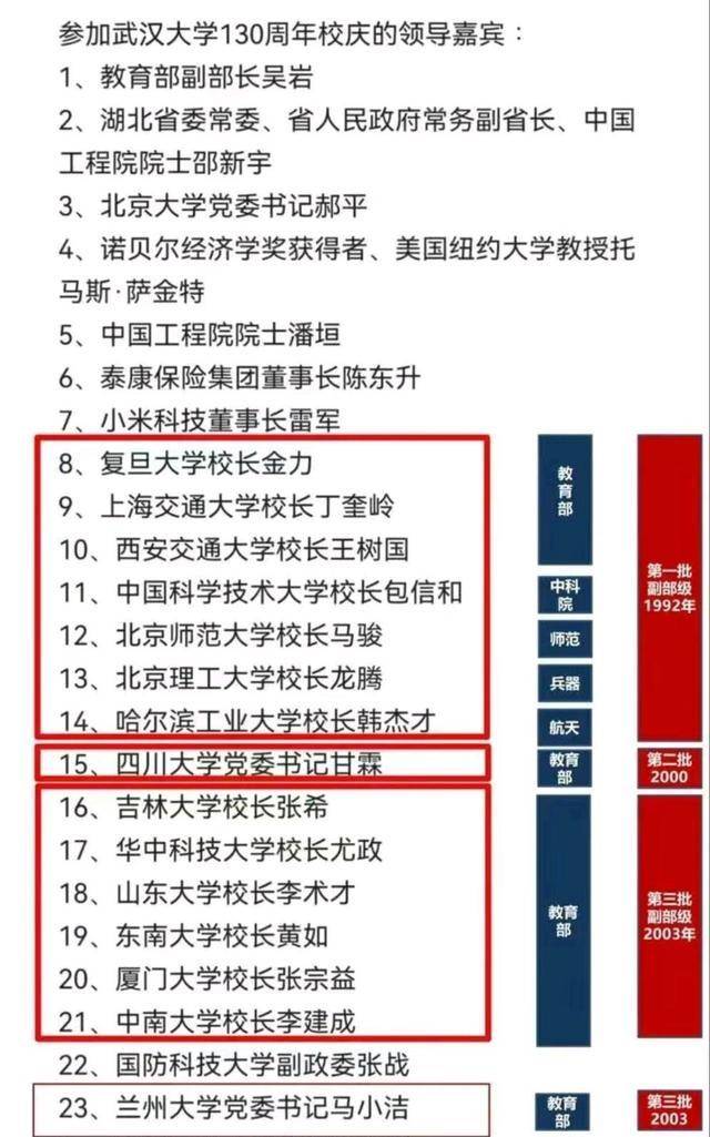 武漢大學(xué)十大博導(dǎo)名單-圖1