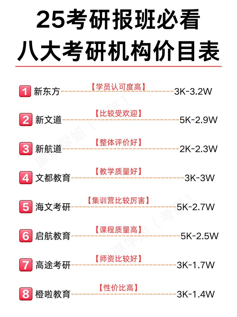 考研報(bào)班哪個(gè)機(jī)構(gòu)好-圖1