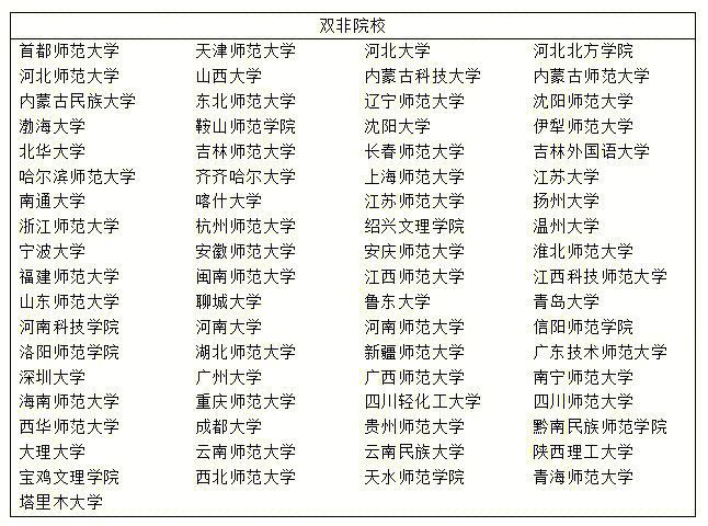 學前教育考研冷門學校-圖1