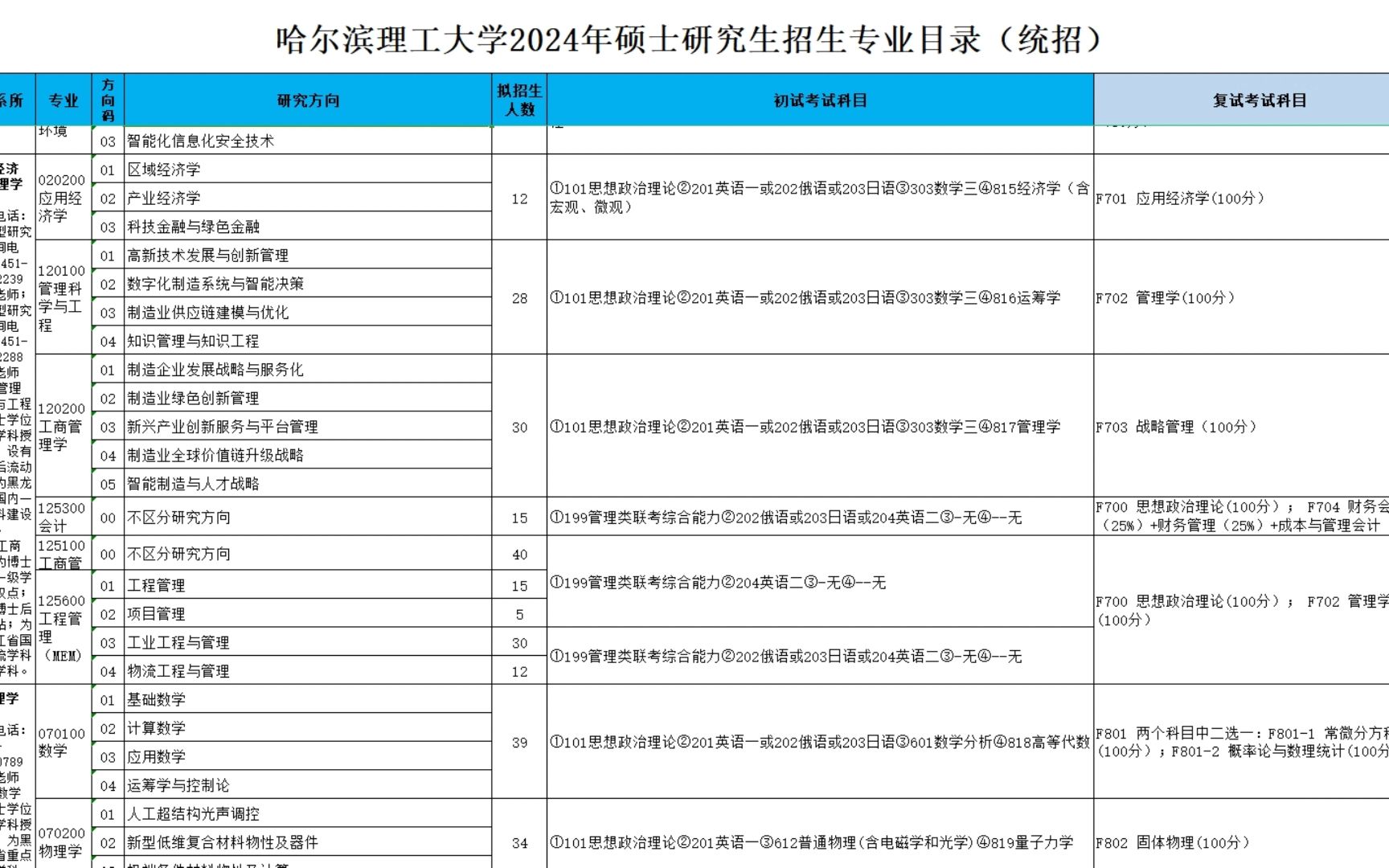 哈爾濱理工大學(xué)專業(yè)評級-圖1