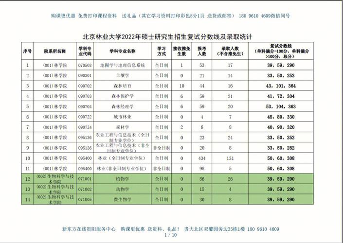 北京林業(yè)大學復試刷人厲害嗎-圖1