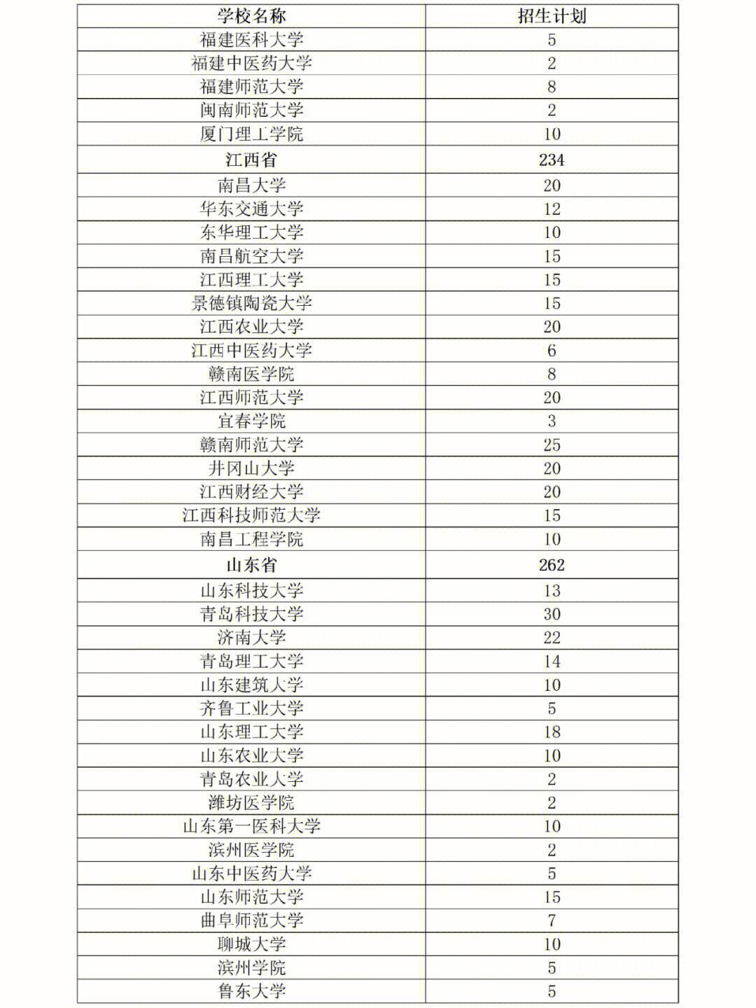 士兵計(jì)劃考研哪個(gè)學(xué)校好考-圖1