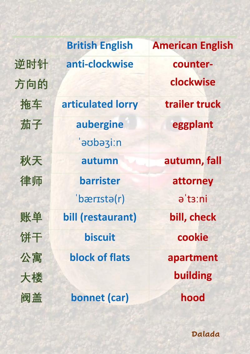 考研英語(yǔ)偏向美式還是英式-圖1