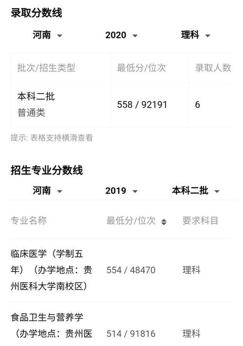 貴州醫(yī)科大學(xué)考研難嗎-圖1