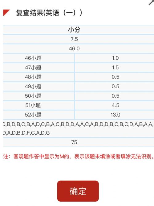 考研英語(yǔ)60分相當(dāng)于六級(jí)多少-圖1