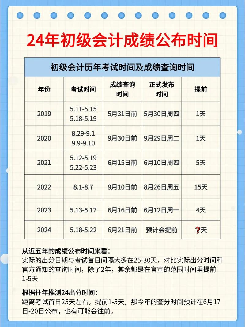 2024年初級(jí)會(huì)計(jì)考試成績(jī)公布時(shí)間-圖1